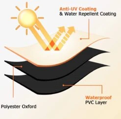 Luxe Waterdichte Ronde BBQ Hoes - 84 Cm X 77 Cm - Barbecue Beschermhoes - BBQ Accessoires - Geschikt Voor O.a. Kamado, Big Green Egg, Grill Guru, The Bastard, Patton, Weber -Keukenbenodigdheden Winkel 1200x1179 3