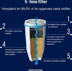 ZeroWater Waterfilter - 4-Pack - Waterkan Vervangingsfilters -Keukenbenodigdheden Winkel 1200x1184