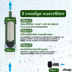 Waterfilter Survival Steddy Pro - Zuiver Gratis Drinkwater - Waterfles Waterzuivering - Waterfilter Kraan - Outdoor - FILTER 4000 LITER! -Keukenbenodigdheden Winkel 1200x1200 45