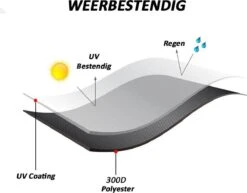 Merkloos Kamado BBQ Small Beschermhoes Cover 13 Tot 15inch - Hoes Klein Zwart Mini -Keukenbenodigdheden Winkel 1200x937 1