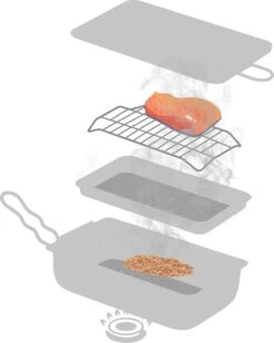 Jay Hill Rookoven - 28 X 17 X 7 Cm 9 Jay Hill Rookoven - 28 X 17 X 7 Cm -Keukenbenodigdheden Winkel 956x1200 4